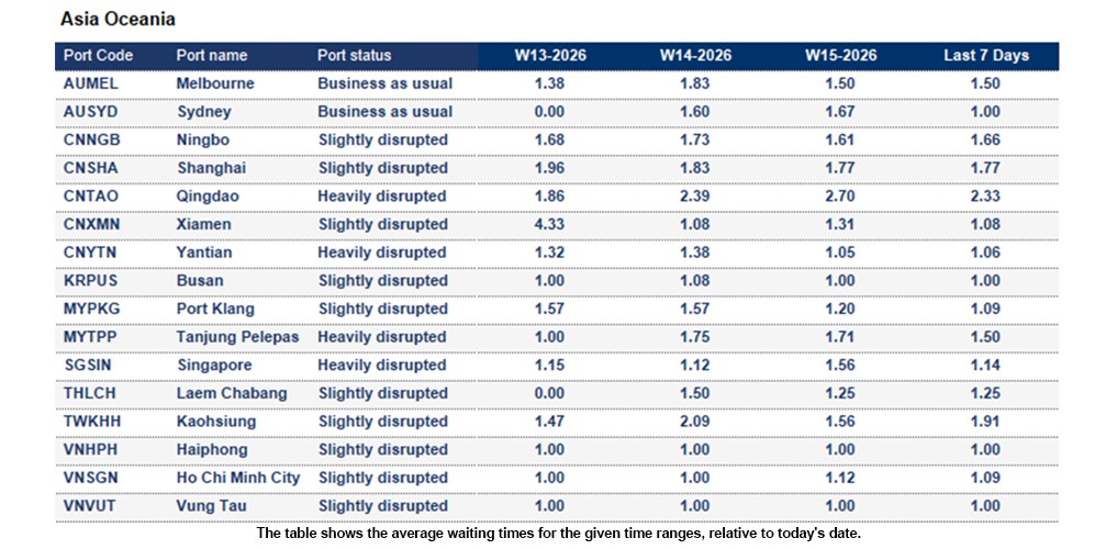 Port operational updates from around the world (11 - 16 April 2026)