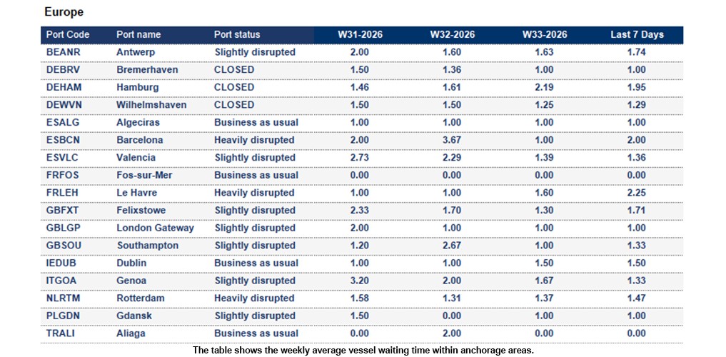 Port operational updates from around the world (12 - 18 August 2026)