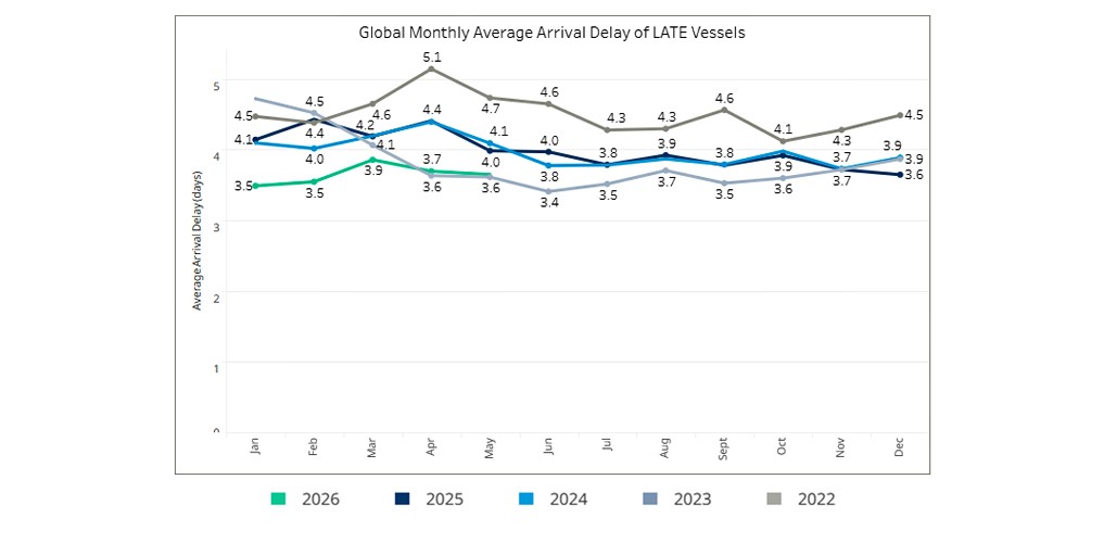 seaexplorer Schedule Reliability Report – May 2026