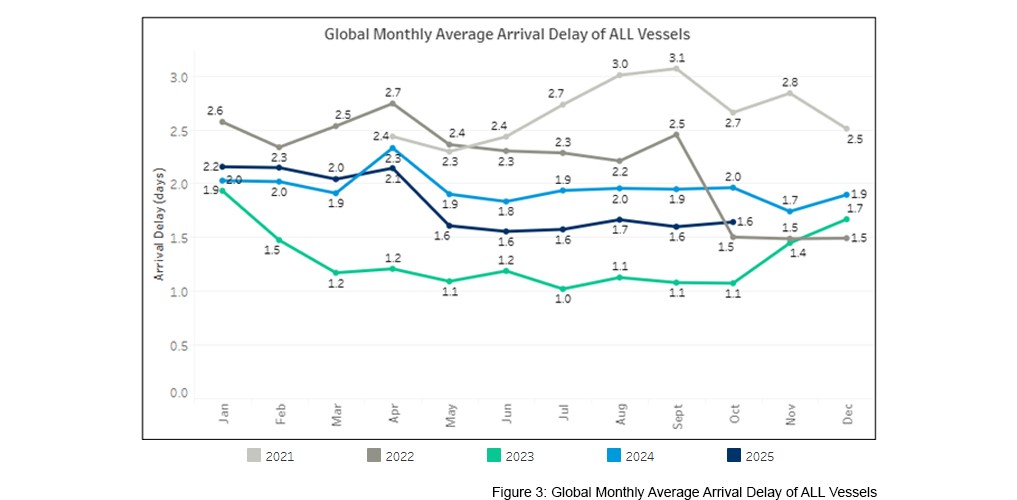 seaexplorer Schedule Reliability Report – October 2025