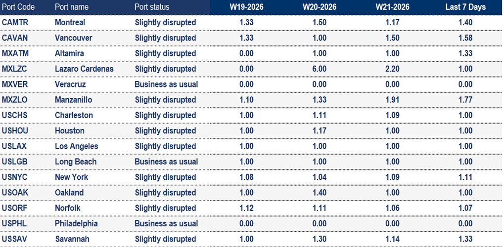 Port operational updates from around the world (19 - 26 May 2026)