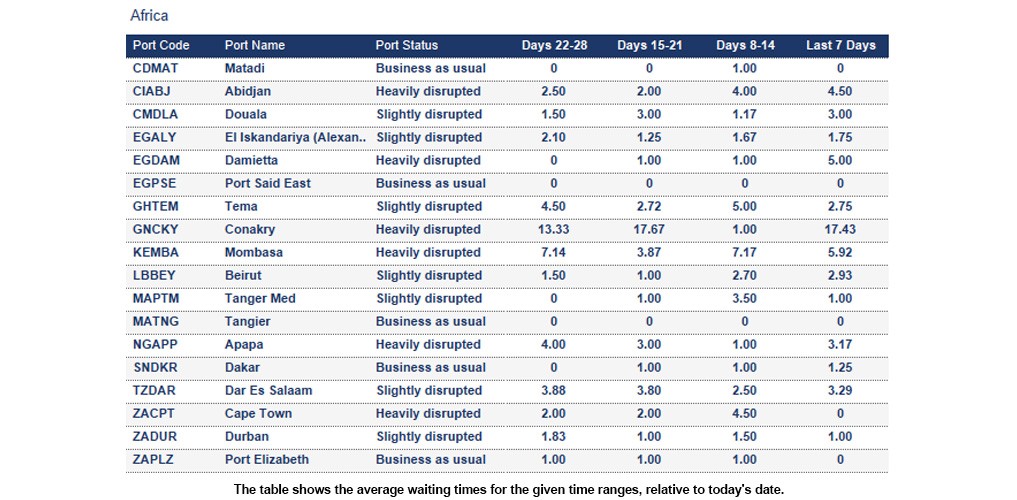 Port operational updates from around the world (20 - 26 February 2026)