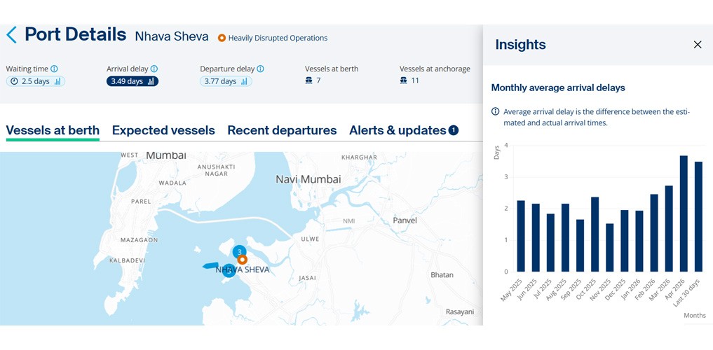 Indian ports face mounting strain as redirected cargo intensifies congestion