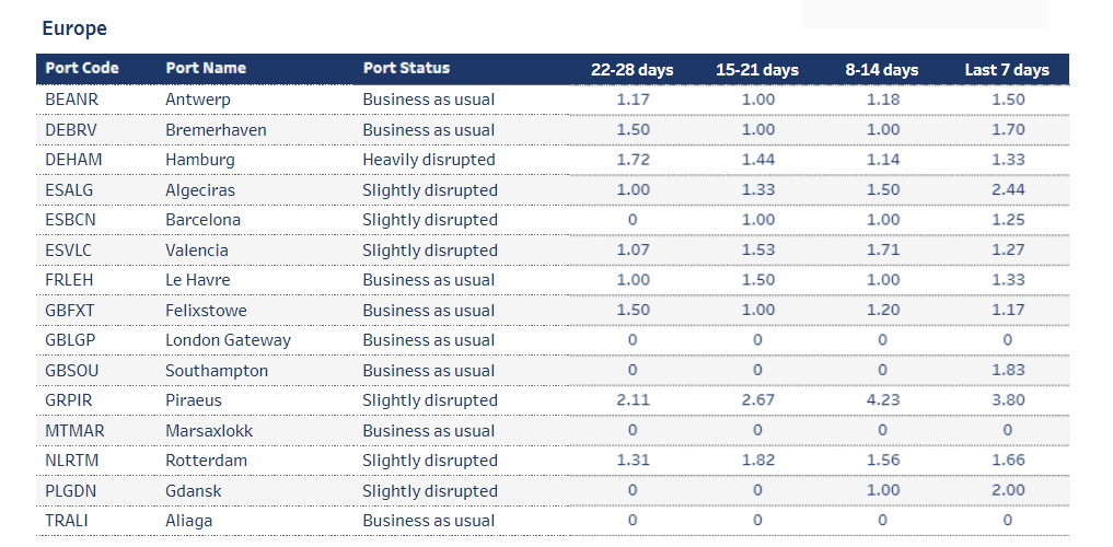 Port operational updates from around the world (1 - 7 August) 