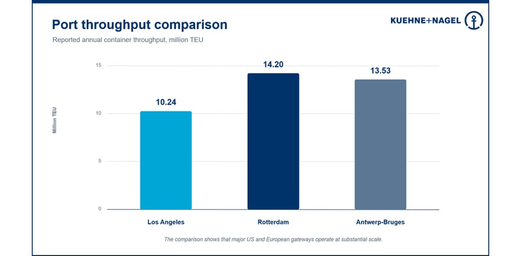 The hidden cost of US ports productivity