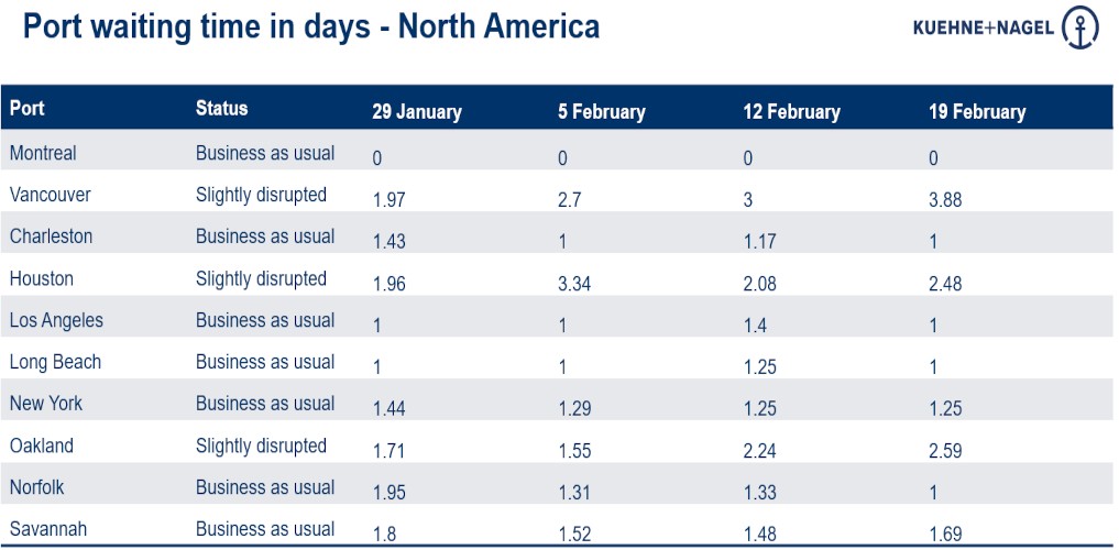 Port operational updates from around the world (15 - 21 February)