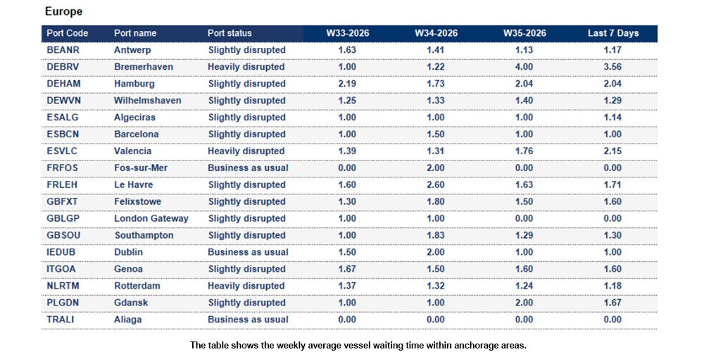 Port operational updates from around the world (26 Aug - 01 Sep 2026)