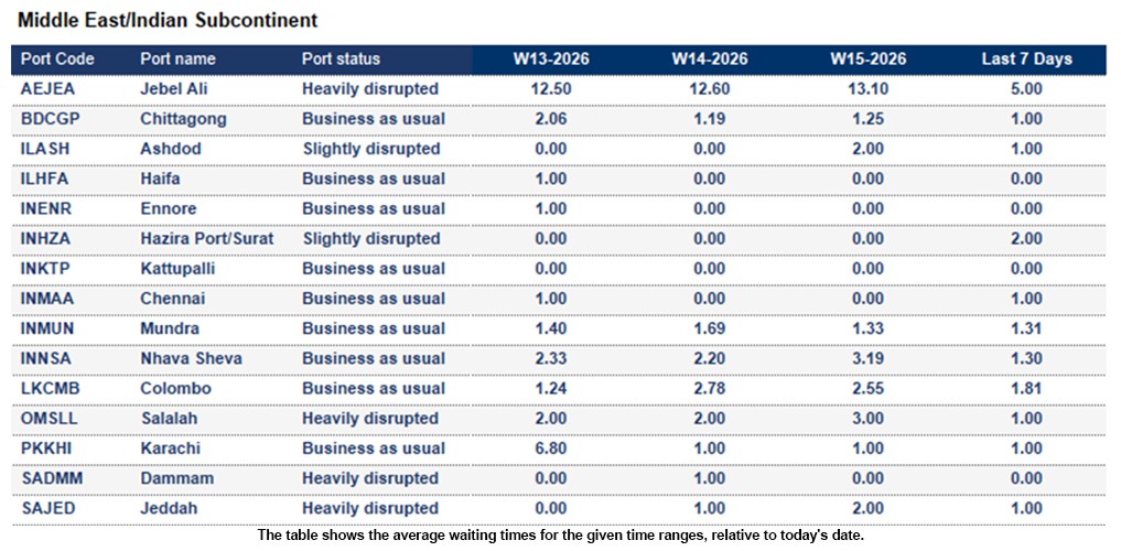 Port operational updates from around the world (11 - 16 April 2026)