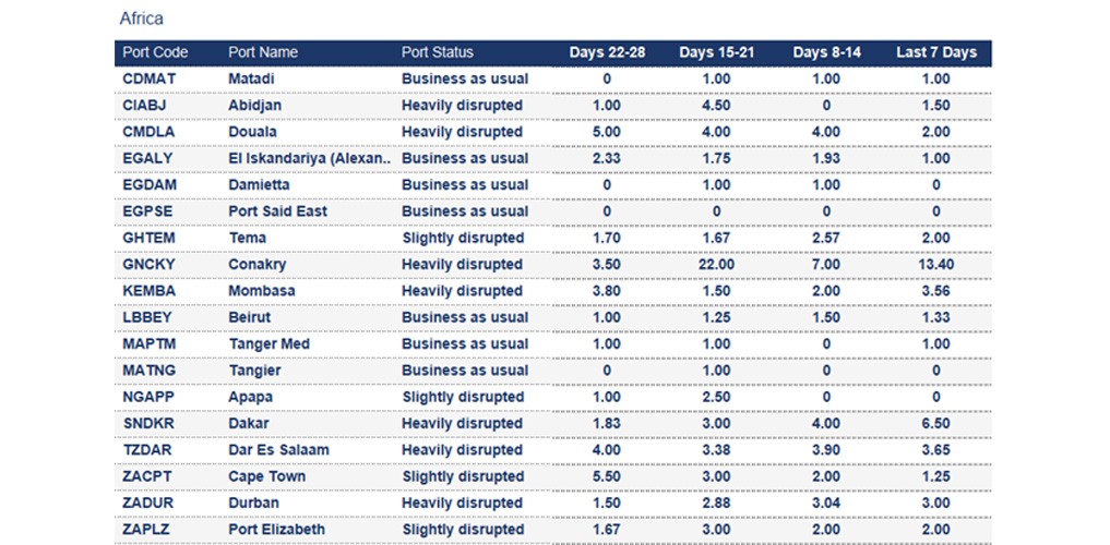 Port operational updates from around the world (26 September - 2 October 2025)
