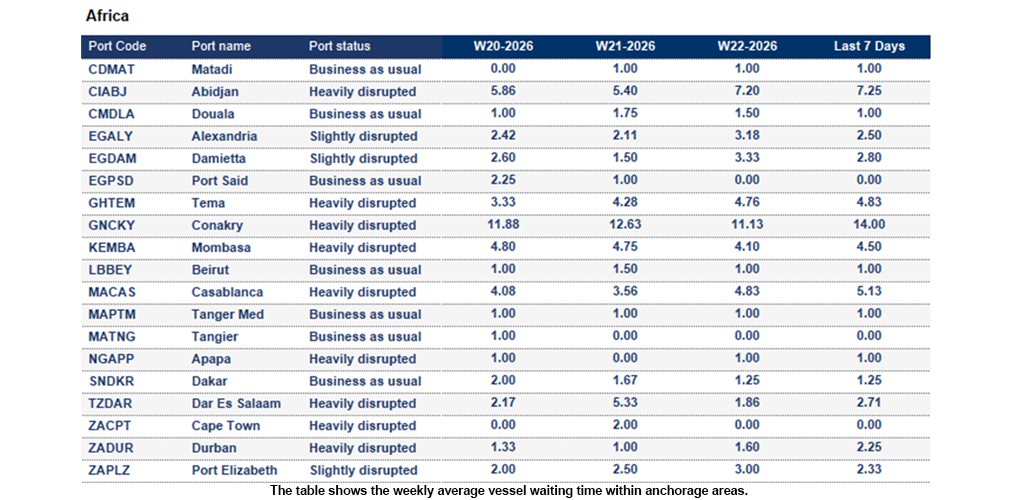 Port operational updates from around the world (27 May- 3 June 2026)