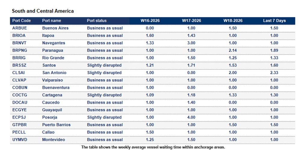Port operational updates from around the world (24 April - 4 May 2026)