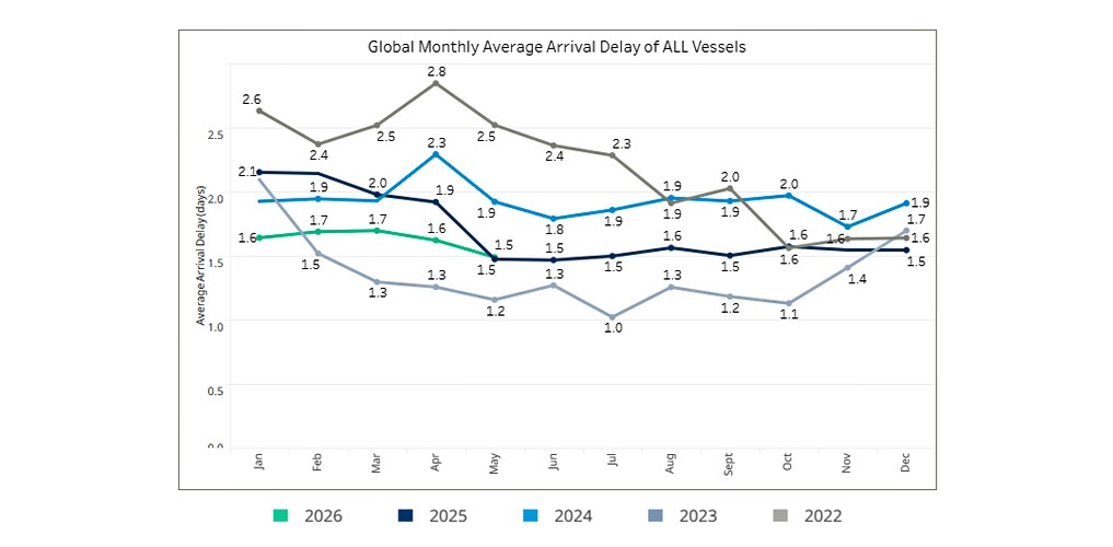 seaexplorer Schedule Reliability Report – May 2026