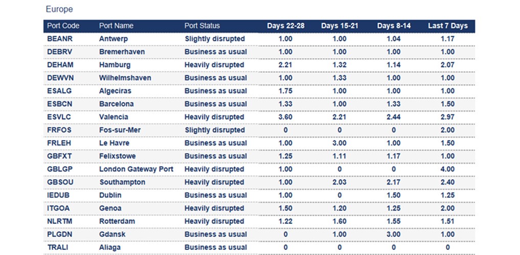 Port operational updates from around the world (19 - 25 September 2025)
