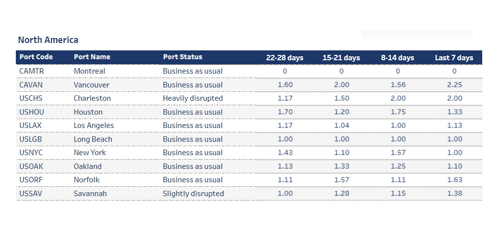 Port operational updates from around the world (1 - 7 August) 