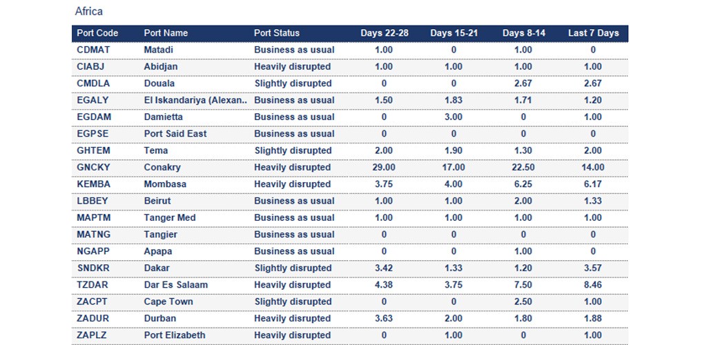 Port operational updates from around the world (7 - 13 November 2025)