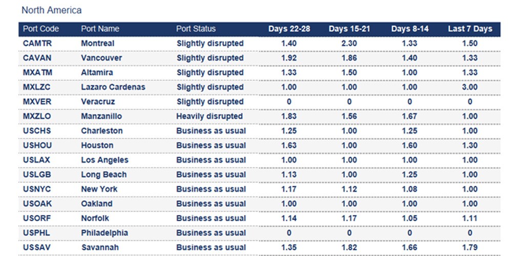 Port operational updates from around the world (14 – 20 August 2025)