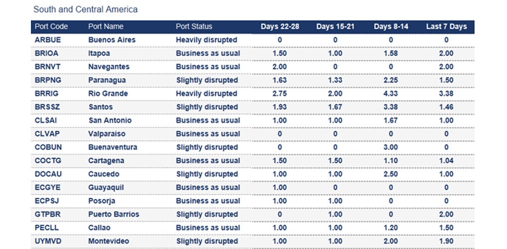 Port operational updates from around the world (26 September - 2 October 2025)