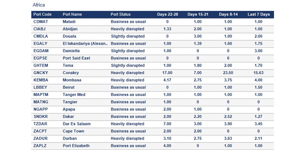 Port operational updates from around the world (24 - 30 October 2025)