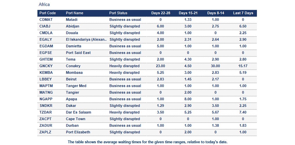 Port operational updates from around the world (14 - 19 March 2026)
