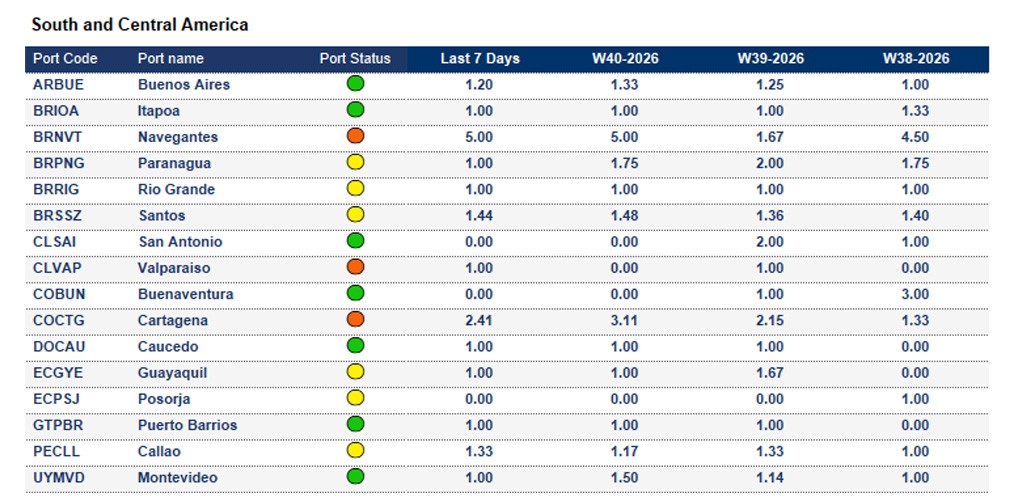 Port operational updates from around the world (30 Sep - 6 Oct 2026)