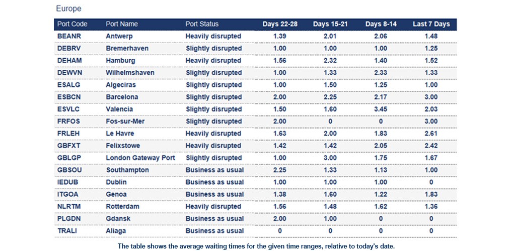 Port operational updates from around the world (20 - 27 March 2026)