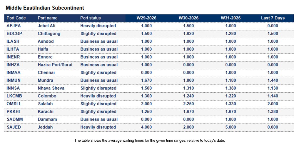 Port operational updates from around the world (29 July - 4 August 2026)