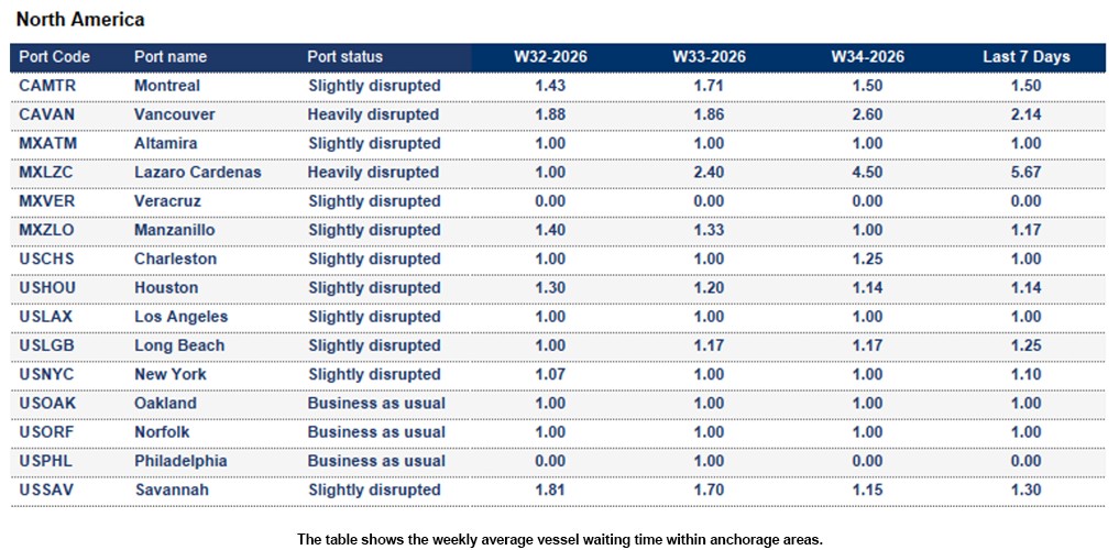Port operational updates from around the world (19 - 25 August 2026)