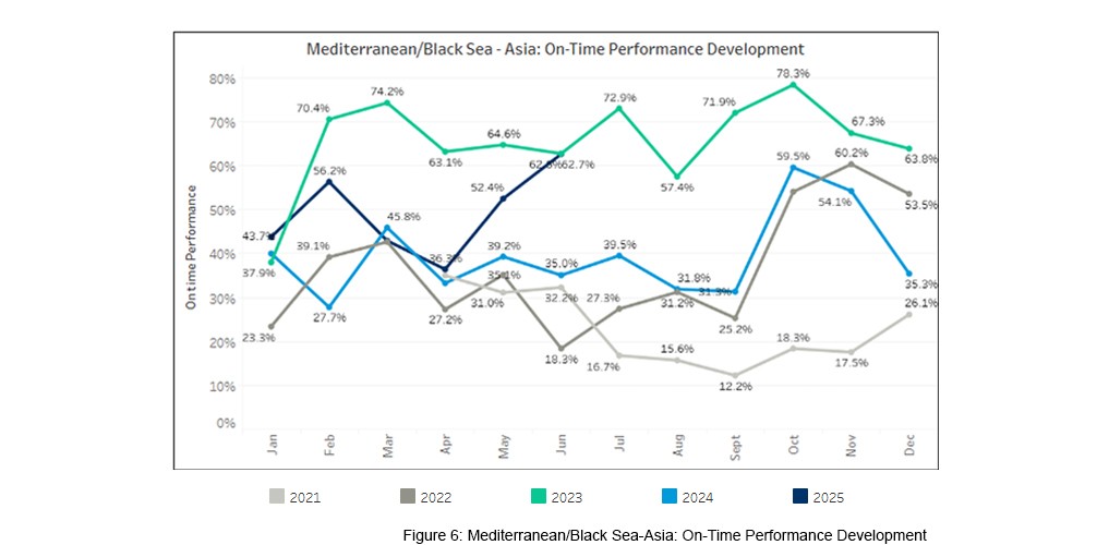 seaexplorer Schedule Reliability Report – June 2025