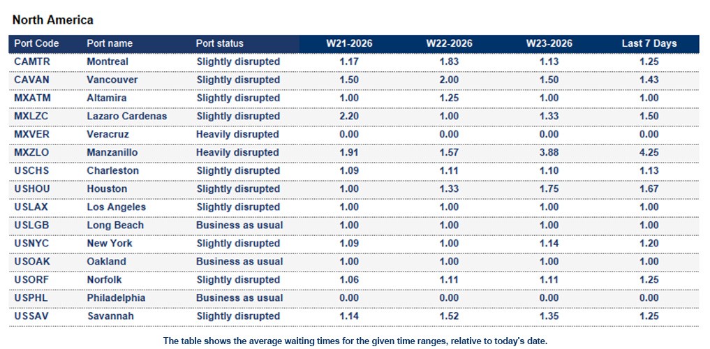 Port operational updates from around the world (4 - 9 June 2026)