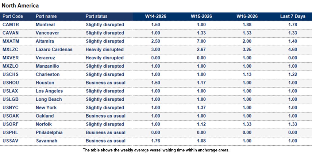 Port operational updates from around the world (17 - 23 April 2026)