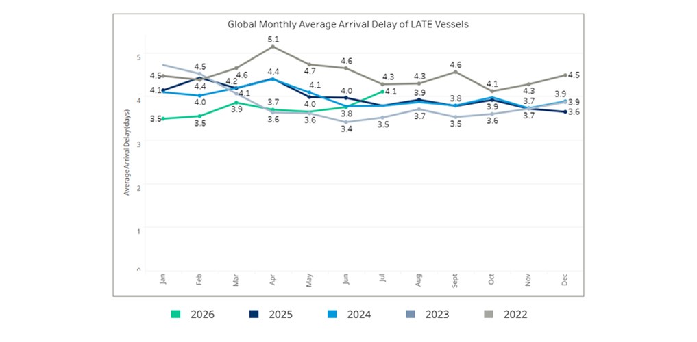 seaexplorer Schedule Reliability Report – July 2026