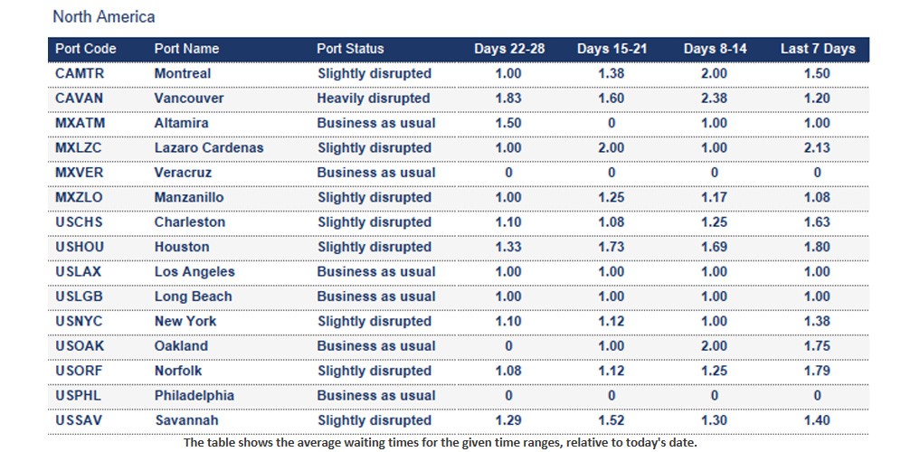 Port operational updates from around the world (29 November - 4 December 2025)