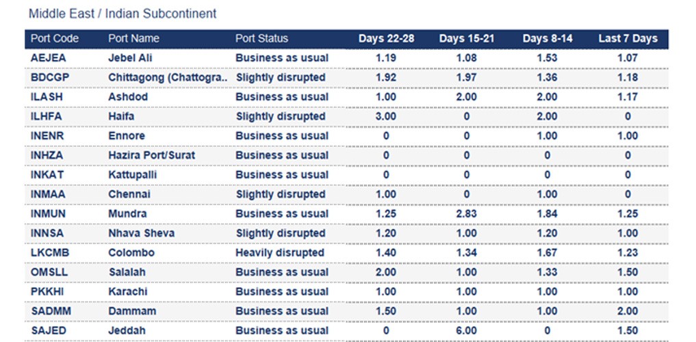 Port operational updates from around the world (26 September - 2 October 2025)