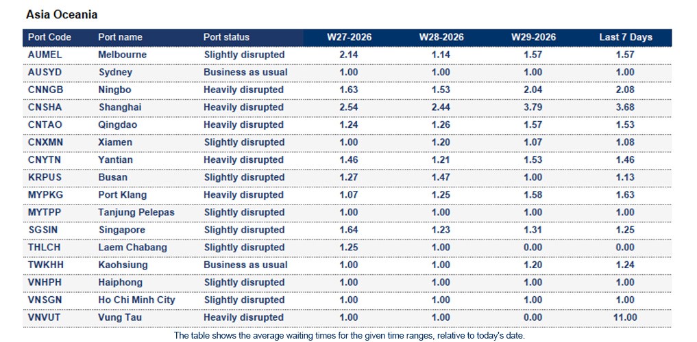 Port operational updates from around the world (15 - 21 July 2026)