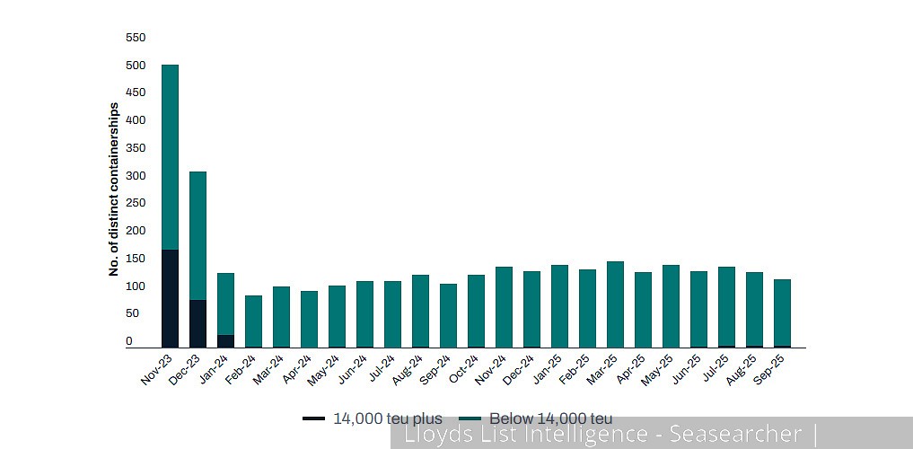 CMA CGM tests waters with first Asia–Europe ULC poised for Red Sea transit