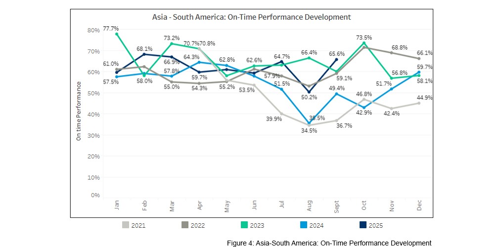 seaexplorer Schedule Reliability Report – September 2025