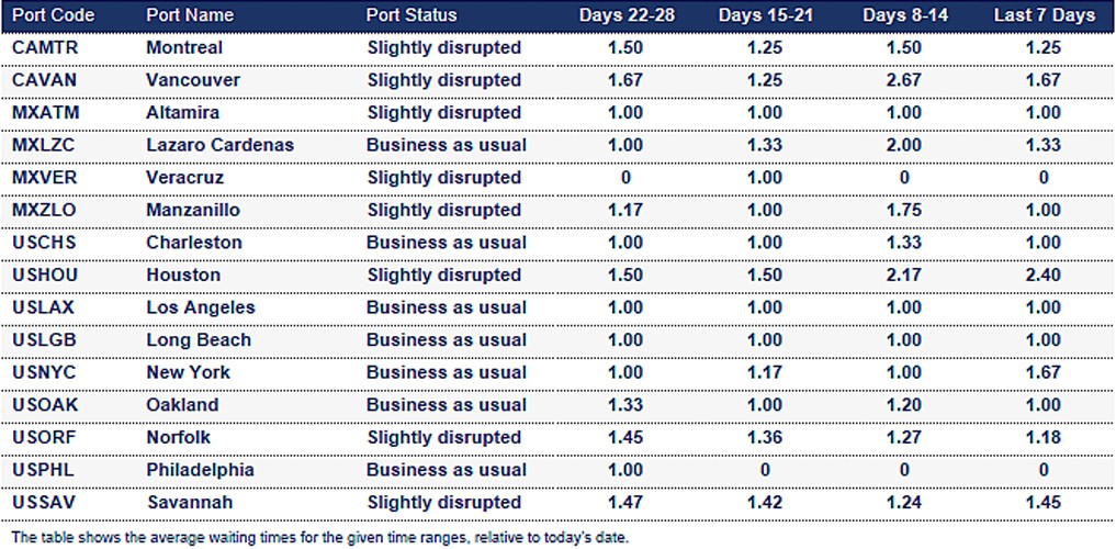 Port operational updates from around the world (11 – 16 July 2025)