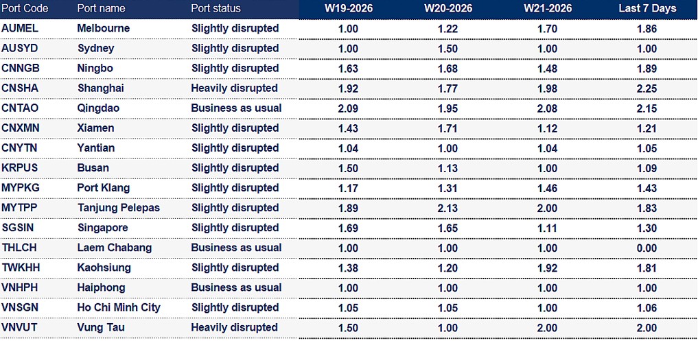 Port operational updates from around the world (19 - 26 May 2026)