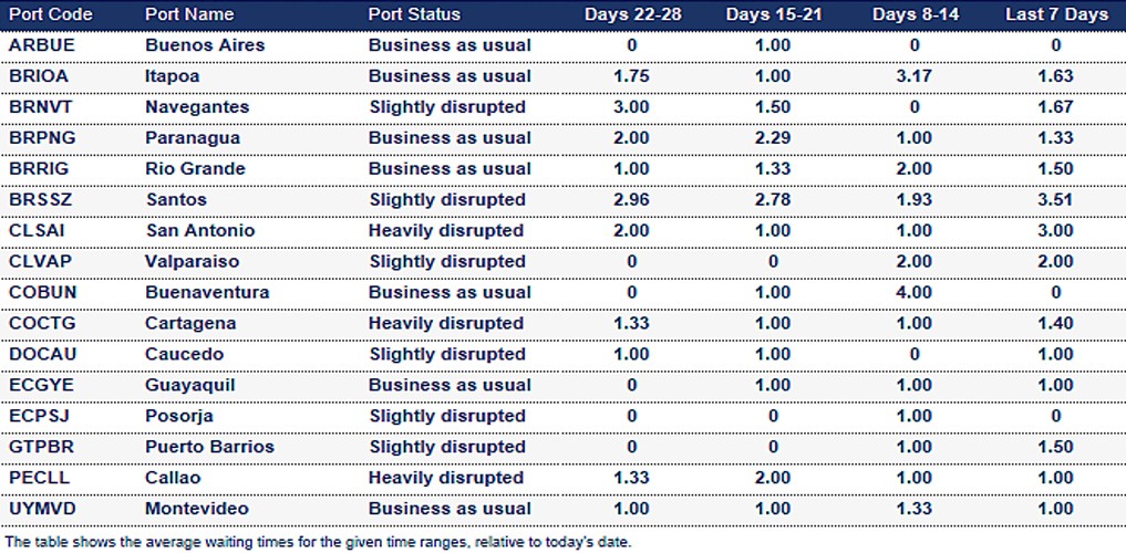 Port operational updates from around the world (17 – 23 July 2025)