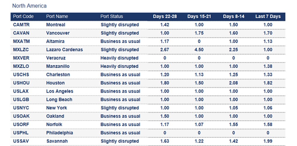 Port operational updates from around the world (7 - 16 October 2025)
