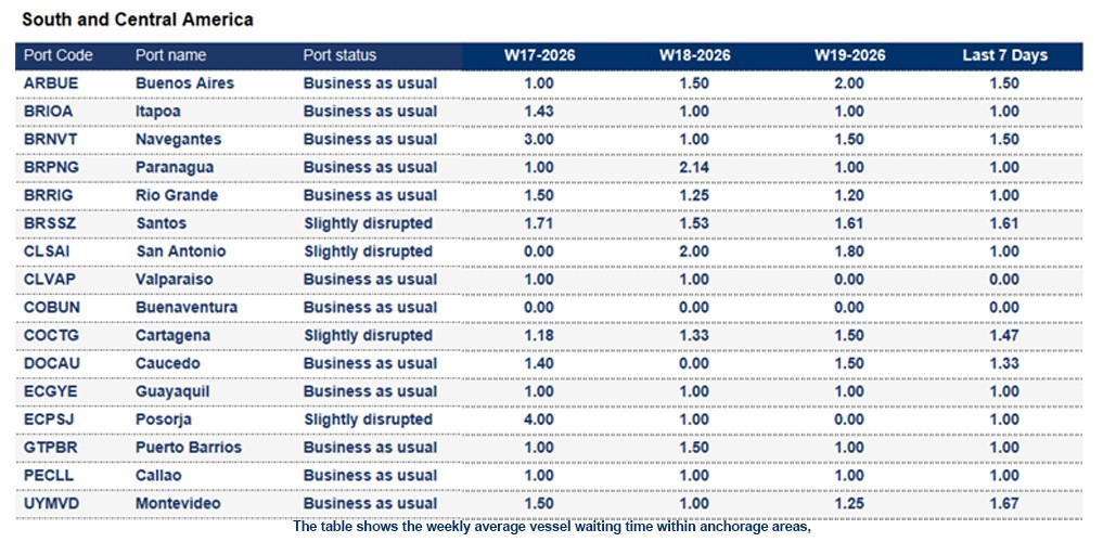 Port operational updates from around the world (5 - 11 May 2026)