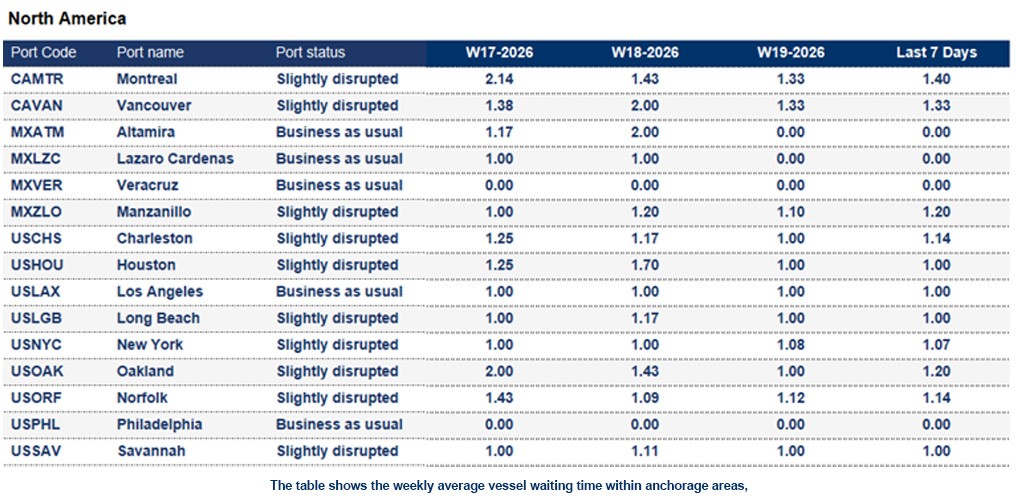 Port operational updates from around the world (5 - 11 May 2026)