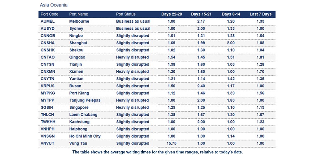 Port operational updates from around the world (20 - 27 March 2026)