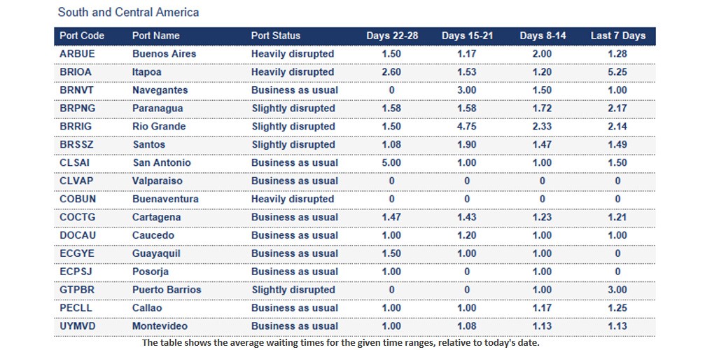 Port operational updates from around the world (29 November - 4 December 2025)