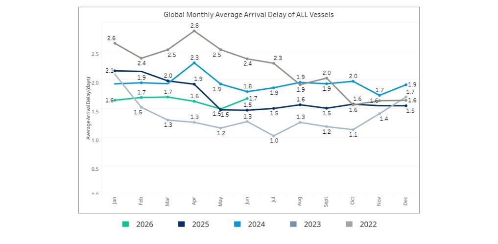 seaexplorer Schedule Reliability Report – June 2026