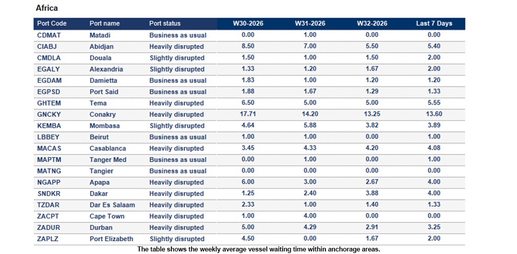 Port operational updates from around the world (5 - 11 August 2026)