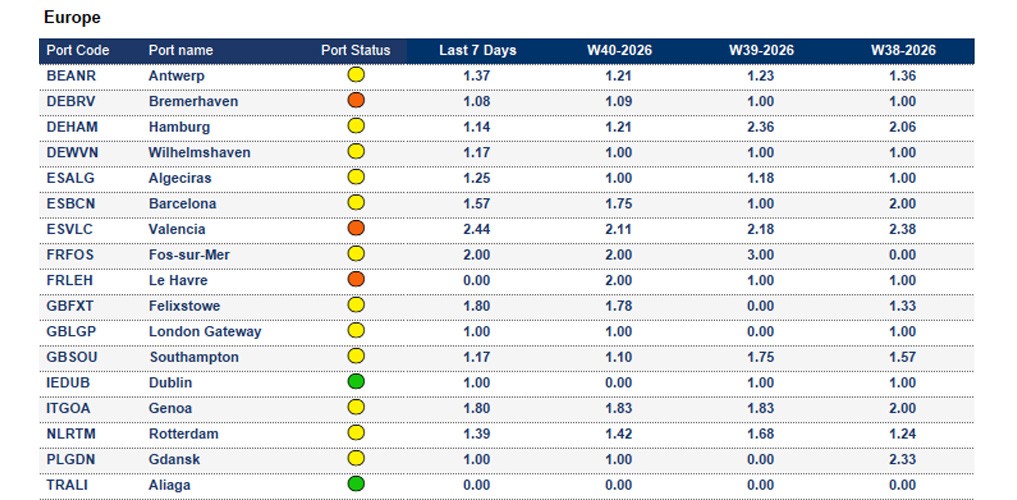 Port operational updates from around the world (30 Sep - 6 Oct 2026)