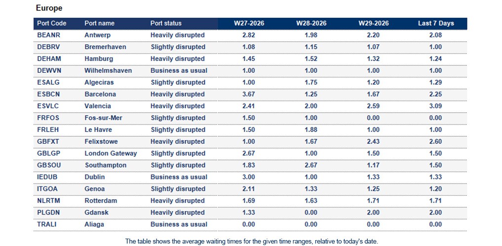 Port operational updates from around the world (15 - 21 July 2026)