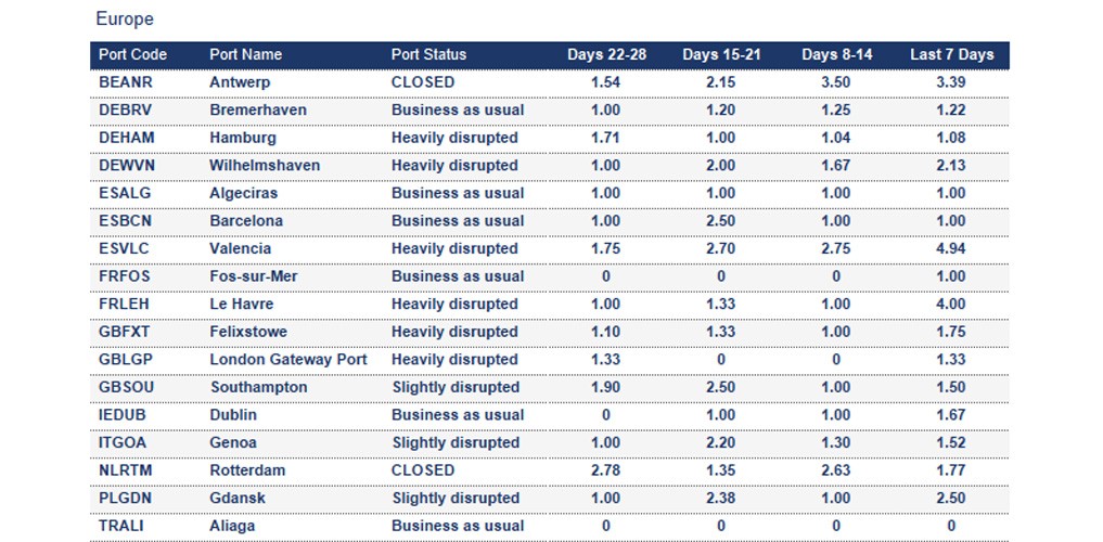 Port operational updates from around the world (17 - 23 October 2025)