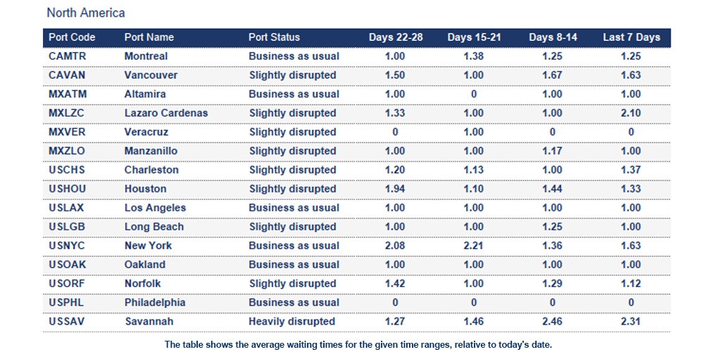 Port operational updates from around the world (14 - 19 March 2026)